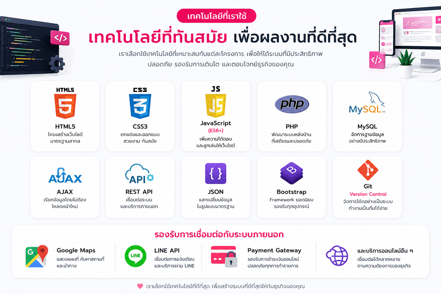 รับทำเว็บไซต์ลำปาง