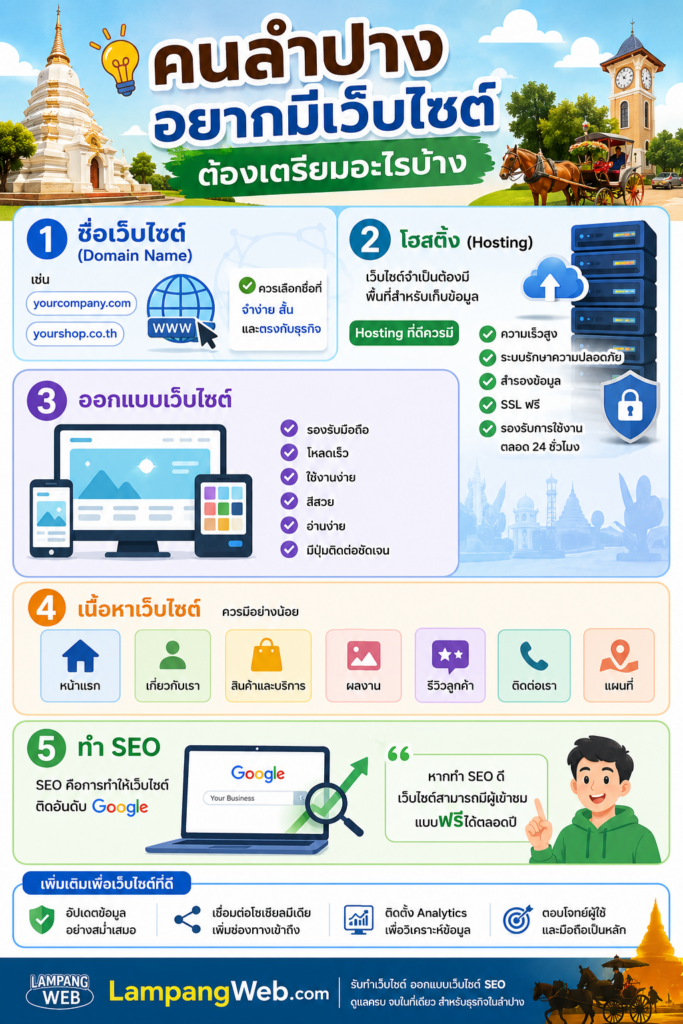 ทำเว็บไซต์ลำปาง